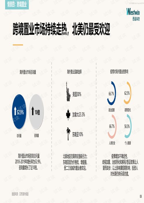 《2020中国跨境消费研究报告》核心解读与技术咨询指引
